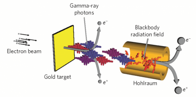 photon collider