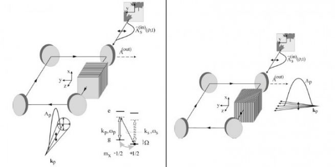 quantum memory picture