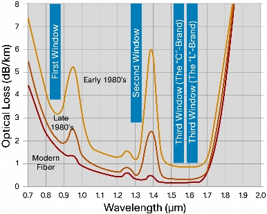 geektimes-optic-fiber-16.jpg